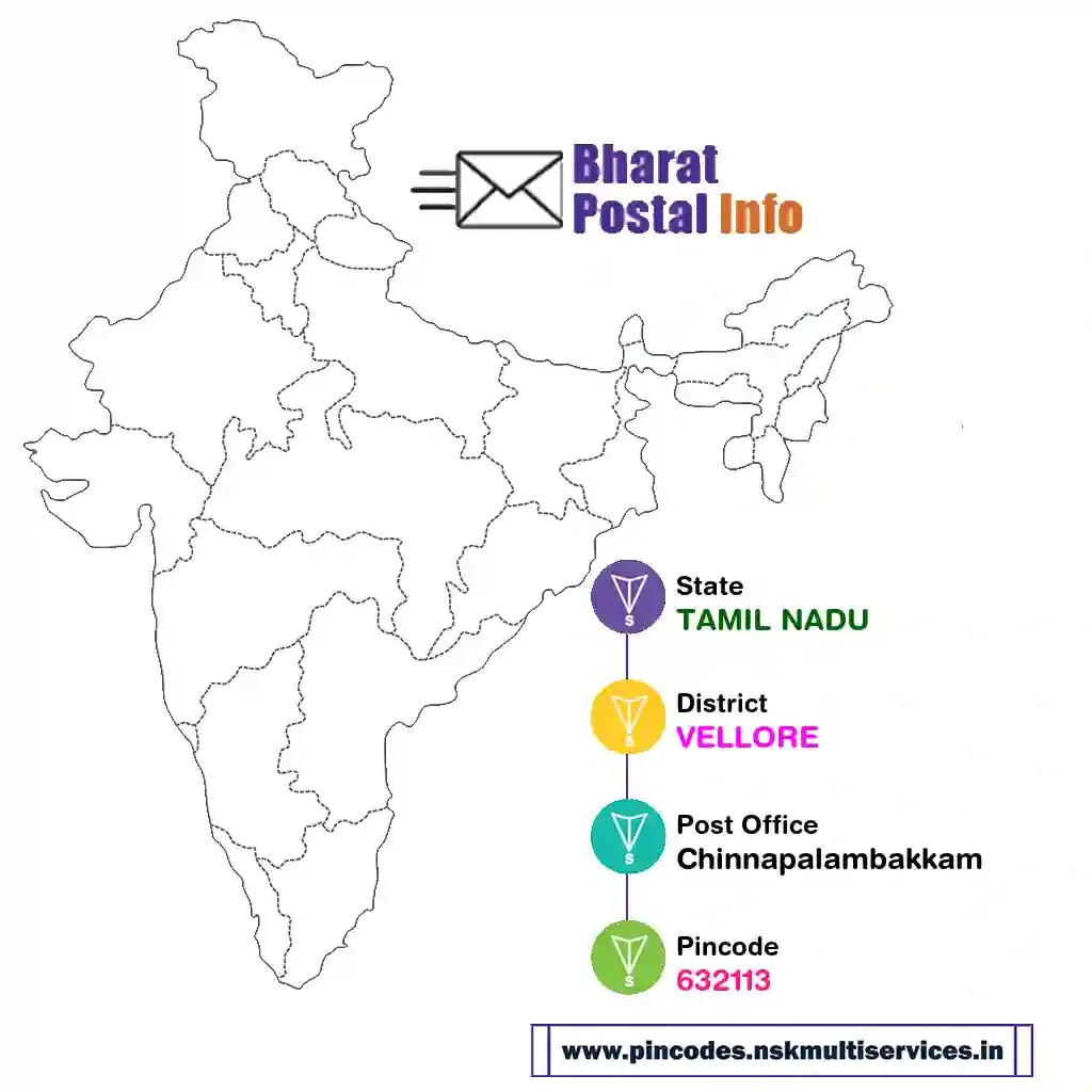 tamil nadu-vellore-chinnapalambakkam-632113